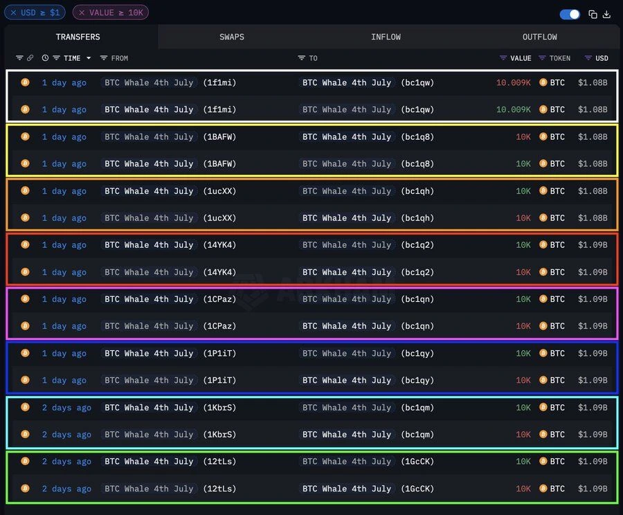 перевод биткоинов